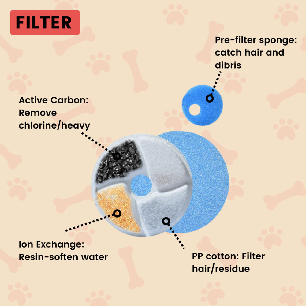 Floofi Pet Water Fountain 2.6L Filter 6Pcs Per Pack FI-WD-110-ZM - triple filtration system